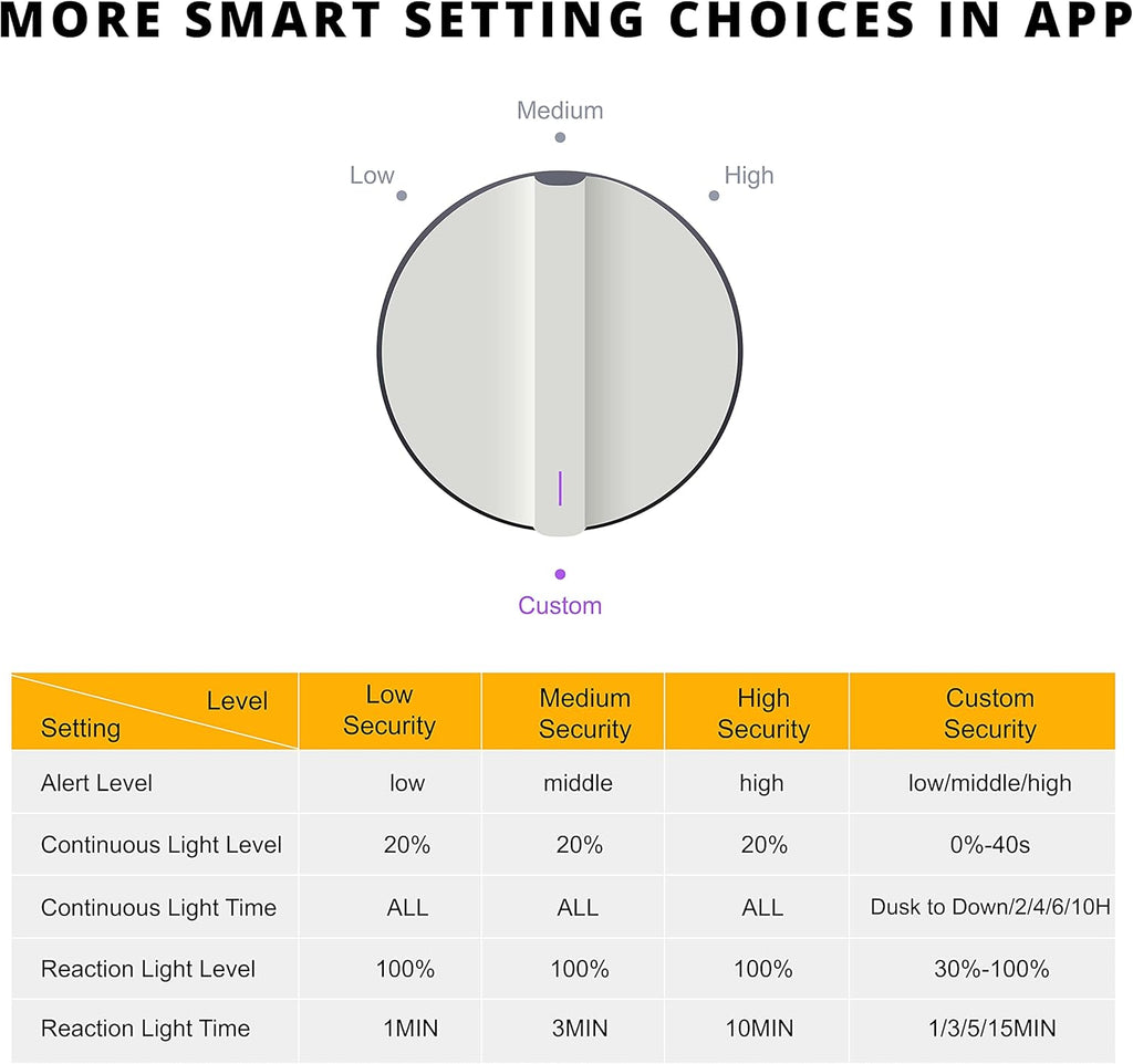 Floodlight Camera, Security Camera Outdoor with Motion Sensor, Two-Way Audio, 1080P HD, 1200LM | Home Security Wired Cam Direct to Wifi, Night Vision, Waterproof (White)